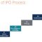 Initial Public Offering (IPO) Process